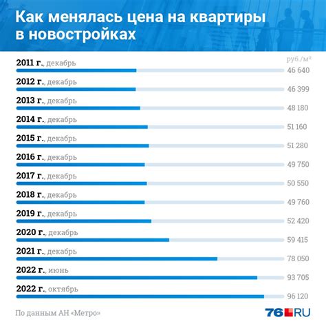 Увеличение стоимости квартиры