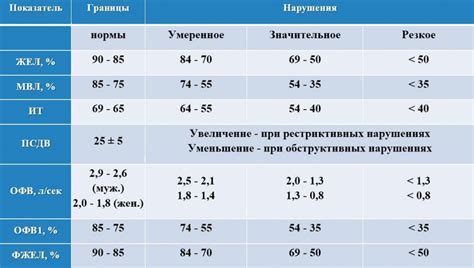 Увеличение частоты дыхания взрослых людей