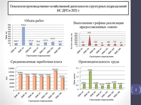 Увеличение эффективности и снижение расходов