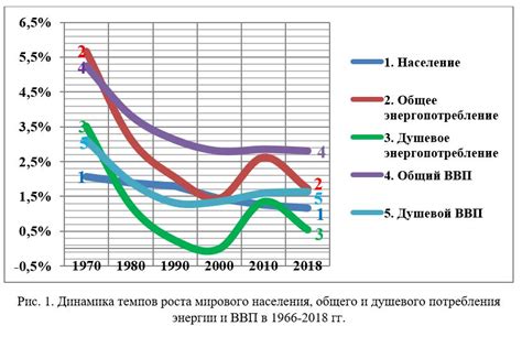Увеличенное потребление энергии