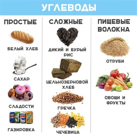 Углеводы в продуктах