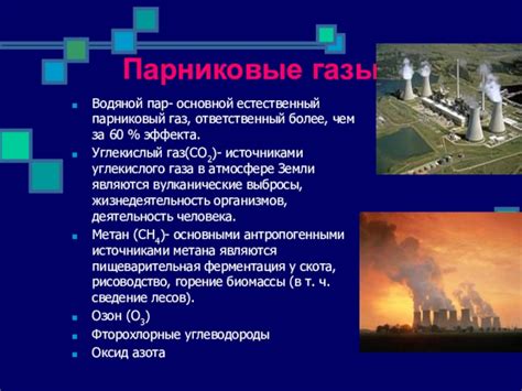 Углекислый газ как парниковый газ