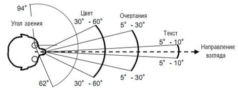 Угол зрения