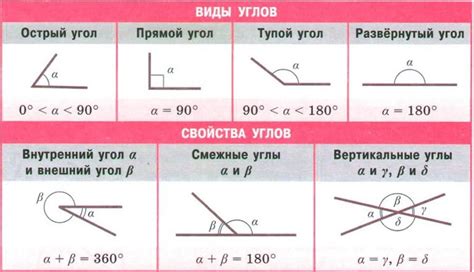 Угол и его построение