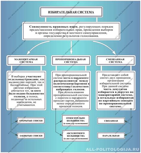 Угроза избирательной системе