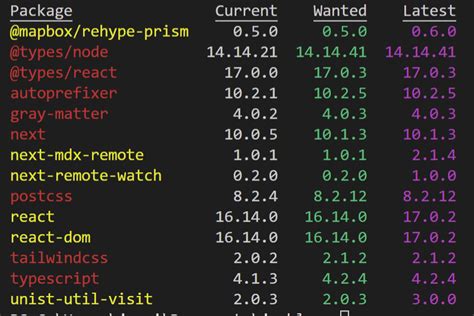 Удаление глобальных пакетов npm