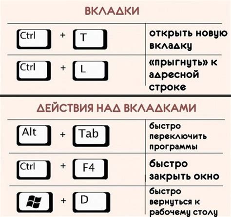 Удаление группы с помощью сочетания клавиш