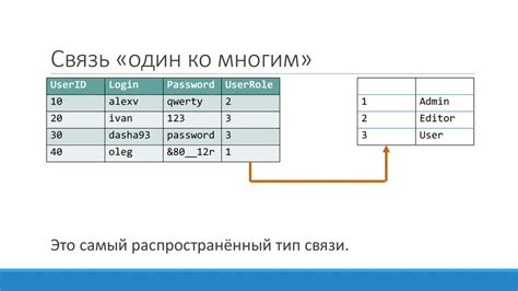 Удаление данных и таблиц из базы данных