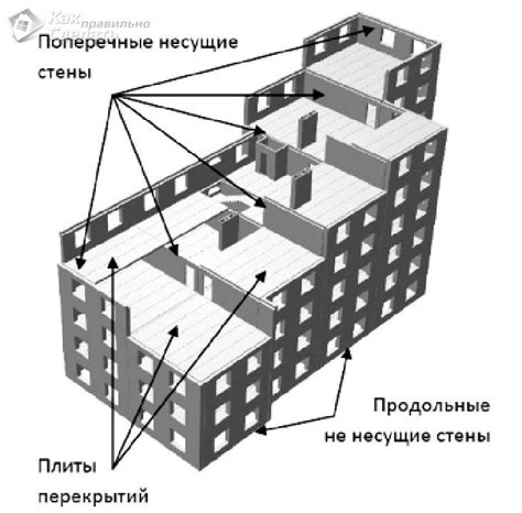 Удаление несущих стен