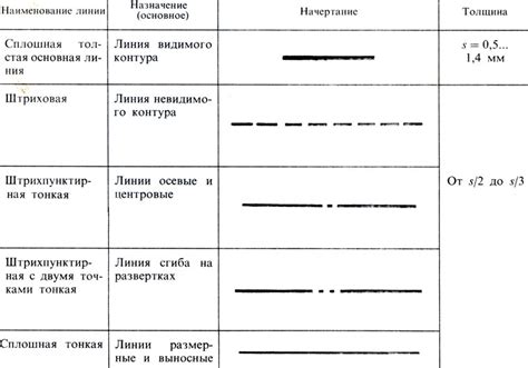 Удаление пунктирных линий с помощью команды "Линии сетки"
