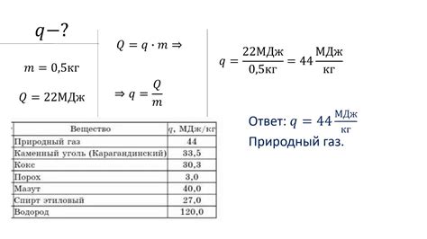Удельная теплота сгорания газообразных топлив