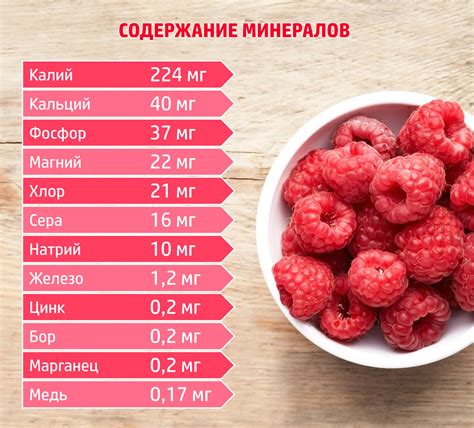 Удивительные свойства малины для кожи