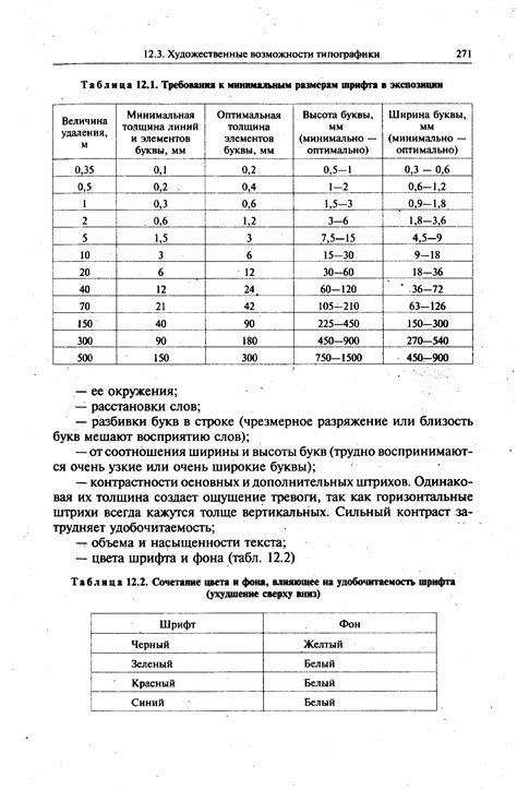 Удобочитаемость и структура