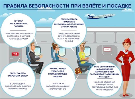 Удобства и сервисы, предоставляемые на борту самолета