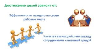Удобство взаимодействия между сотрудниками