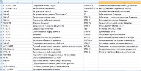 Удобство использования горячих клавиш на смартфоне