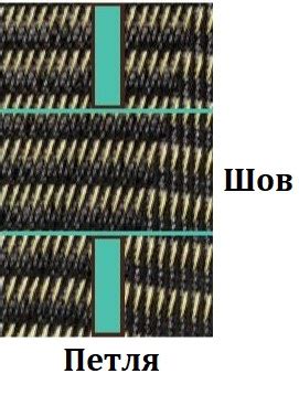 Удобство использования и долговечность сетки