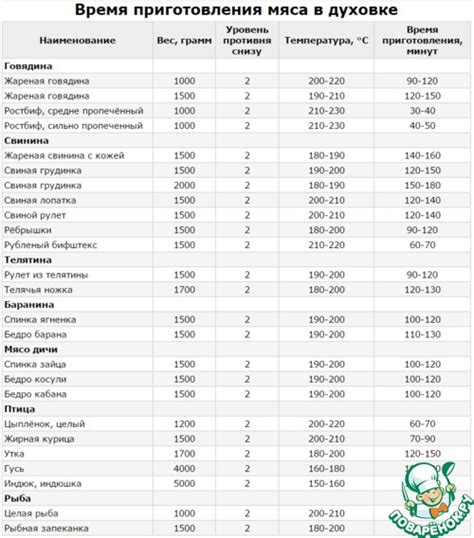 Удобство ручного контроля продолжительности варки