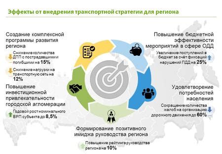 Удовлетворение потребностей населения