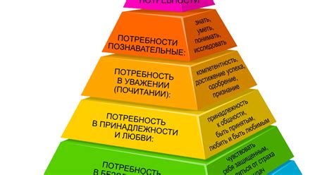 Удовлетворение потребности в достижениях