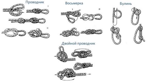 Узлы, связывающие дизайн