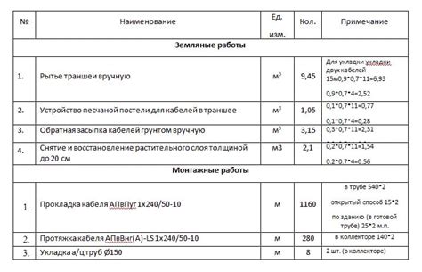 Узнайте, как осуществить комплексную проверку таотницы в своем доме