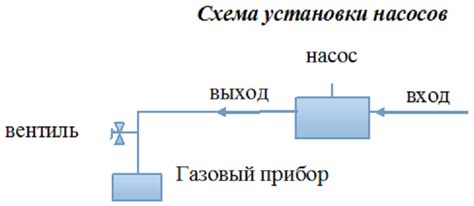 Узнайте о возможности увеличения давления газа у поставщика