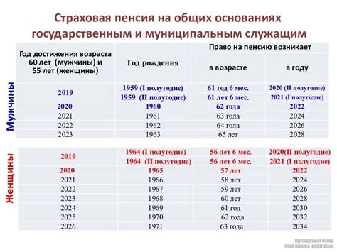Узнайте размер страховой пенсии