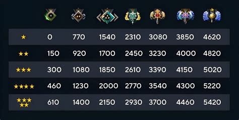 Узнайте свой текущий уровень MMR в Dota 2