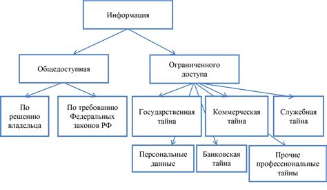 Узнайте требования и процедуру