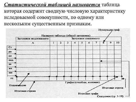 Узнайте числовую характеристику даты