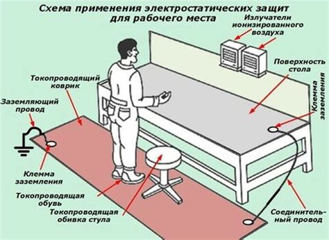 Узнайте эффективные способы