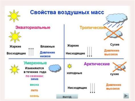 Узнай погоду и сезоны
