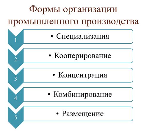 Укажите все необходимые данные организации