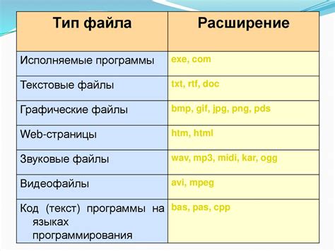 Указание имени файла и расширения в HTML-ссылке