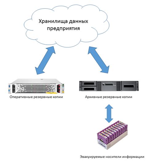 Указание исключений для резервного копирования