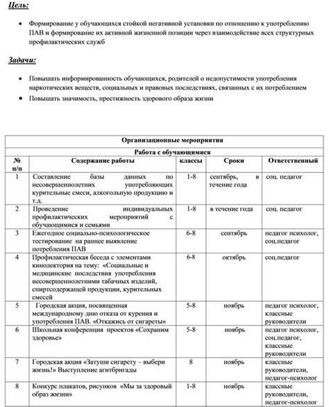 Указания по употреблению