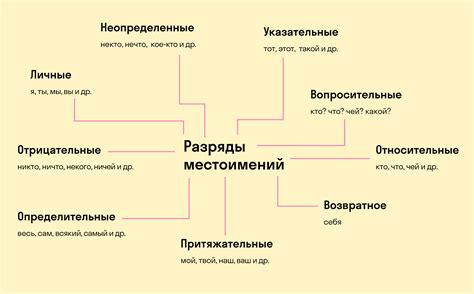 Указательные признаки возраста