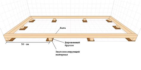 Укладка и крепление лаг