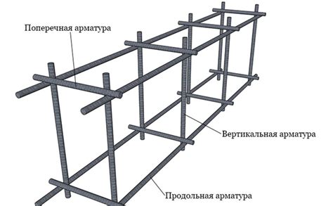 Укладка каркаса и слоев