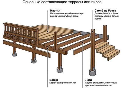 Укладка основания для террасы