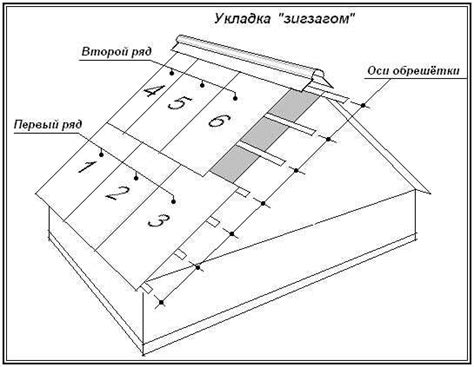 Укладка шиферной крыши