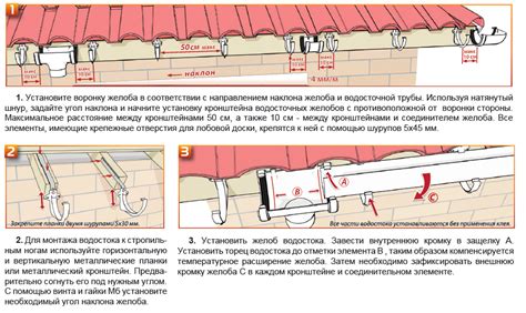 Уклон желоба: как правильно сделать на 9.5 метров