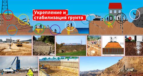 Укрепление береговых склонов оврага