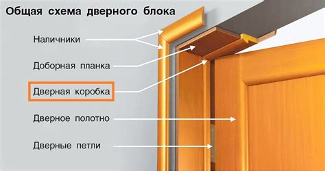 Укрепление дверного косяка