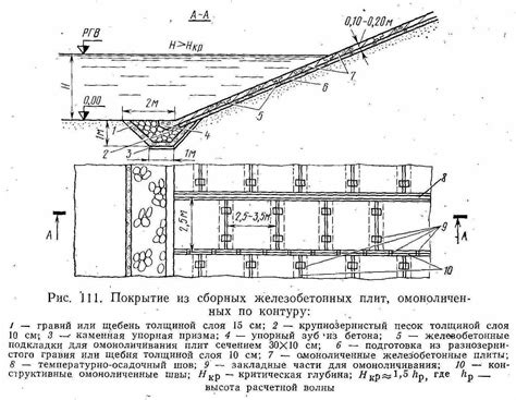 Укрепление земляного строения