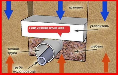 Укрепление и утепление трубы