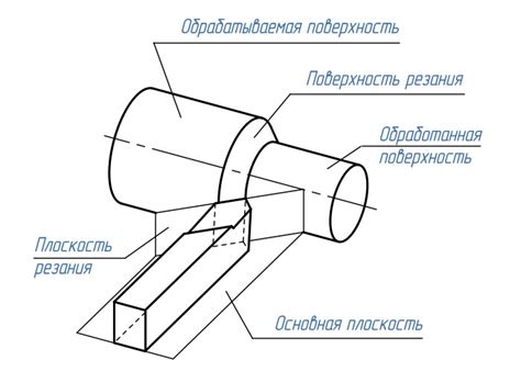 Укрепление поверхности и плоскость