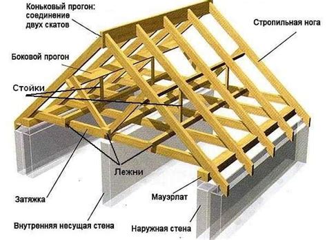 Укрепление стен и крыши дома