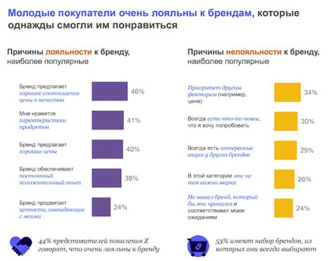Укрепляйте эмоциональные связи